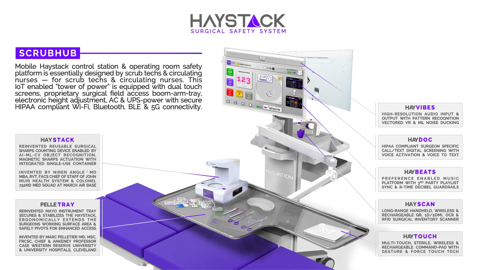 The Haystack SH3000 system and its applications