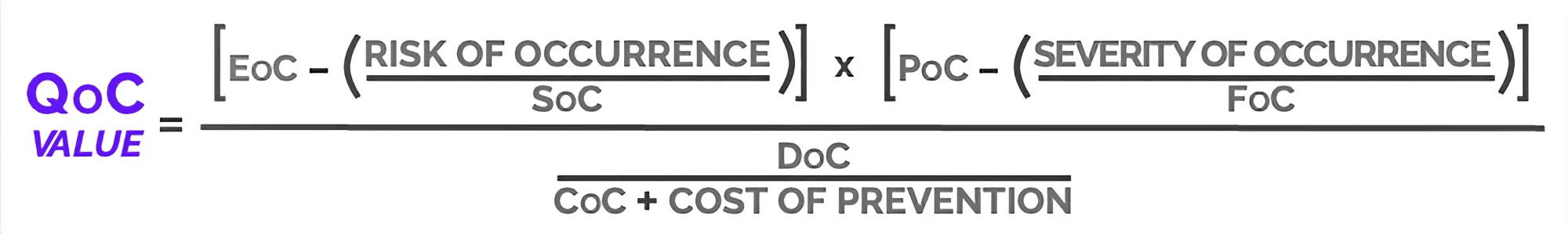 The Quality of Care value equation